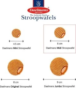 Daelmans Midi Stroopwafels - Doos 150 X 1 Stuks (per 1 Verpakt) - 15 Gram Per Koek -Veilige Voedselwinkel 1031x1200
