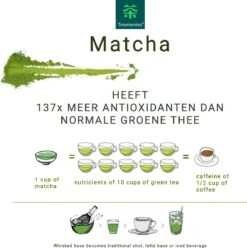 TMomentes® PREMIUM CEREMONIAL MATCHA Thee - Matcha Poeder - Ceremoniële Matcha Thee - 100% Organisch Gecertificeerd - 60 Gram - AAA+ Gradering -Veilige Voedselwinkel 1193x1200 1