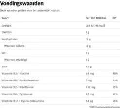 Red Bull - Energy Drink - 24 X 250 Ml -Veilige Voedselwinkel 1200x1089 1