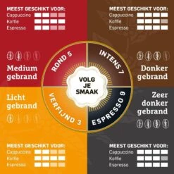 Douwe Egberts Excellent Gold Koffiebonen - 4 X 500 Gram -Veilige Voedselwinkel 1200x1200 360