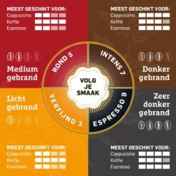 Douwe Egberts Aroma Rood Filterkoffie - Dubbelpak 6 X 1000 Gram -Veilige Voedselwinkel 1200x1200 386