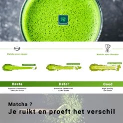 TMomentes® High Quality Culinary MATCHA Thee - Matcha Poeder - Matcha Thee - 100% Organisch Gecertificeerd - 100 Gram -Veilige Voedselwinkel 1200x1200 78